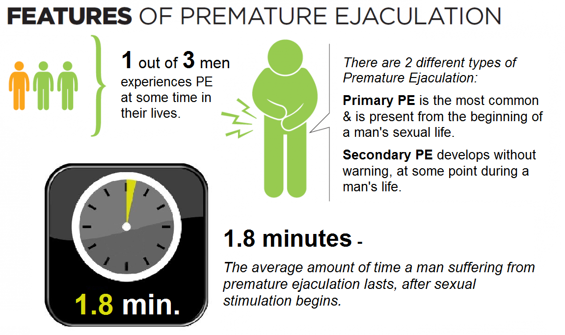 features of premature ejaculation