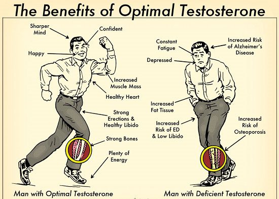 a list of benefits of using a testoasterone booster